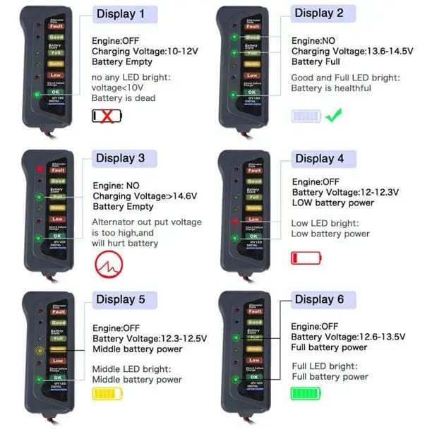 9eight5 12V LED Car Battery Load Tester for testing car batteries, part of Tools & Kits collection, compact and easy to use.