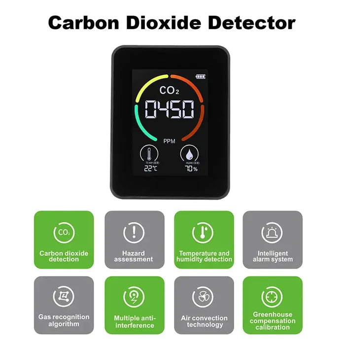 Habicare HBC carbon dioxide monitor with multifunctional thermohygrometer and air quality display in a modern home setting.