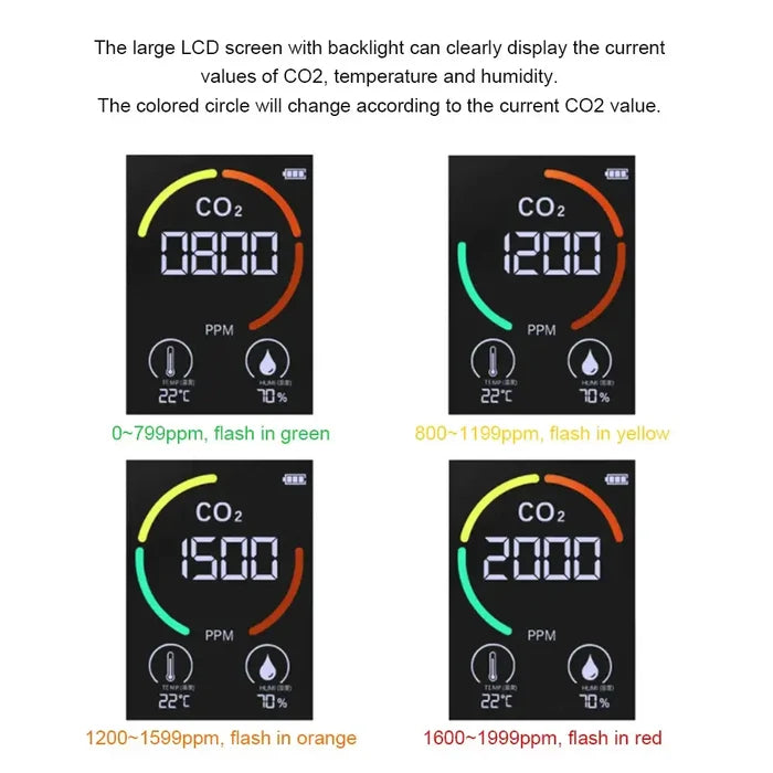Habicare HBC carbon dioxide monitor with thermohygrometer and air quality detection, showing digital display and sensor components.