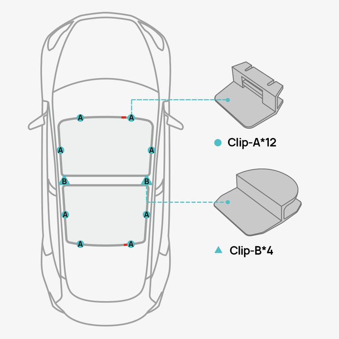 Diagram showing installation positions for HALOBLK Store's Voyager 2 Roof Glass Sunshade Replaceable Clips (for Tesla Model 3, Model Y, and Model 3 Highland): 12 Clip-A markers on front/rear edges, and 4 Clip-B markers at center sides.