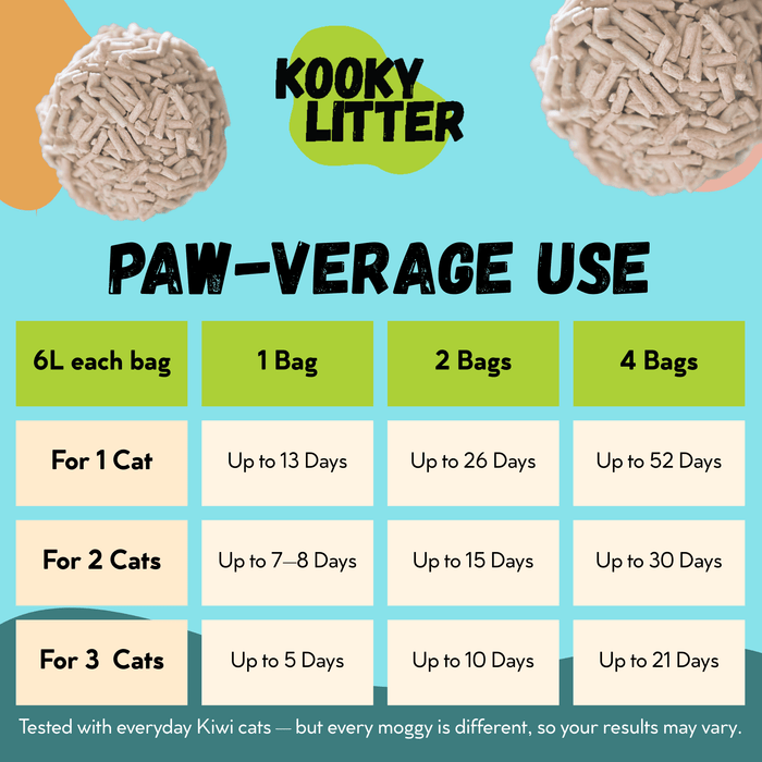 Kooky Kibble NZ flushable tofu cat litter in a bag, showing the eco-friendly, biodegradable cat litter product.