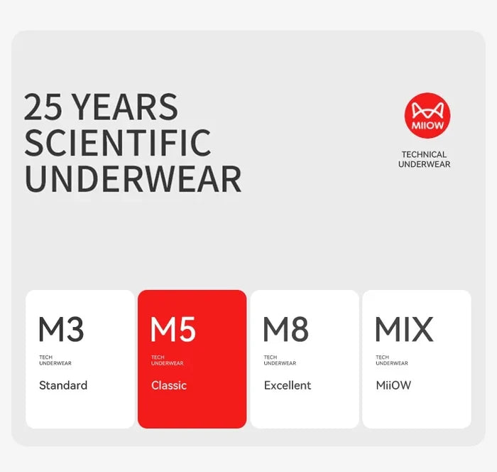 Men's modal antibacterial boxer briefs by MiiOW, cotton underwear set with three pairs for comfortable everyday wear