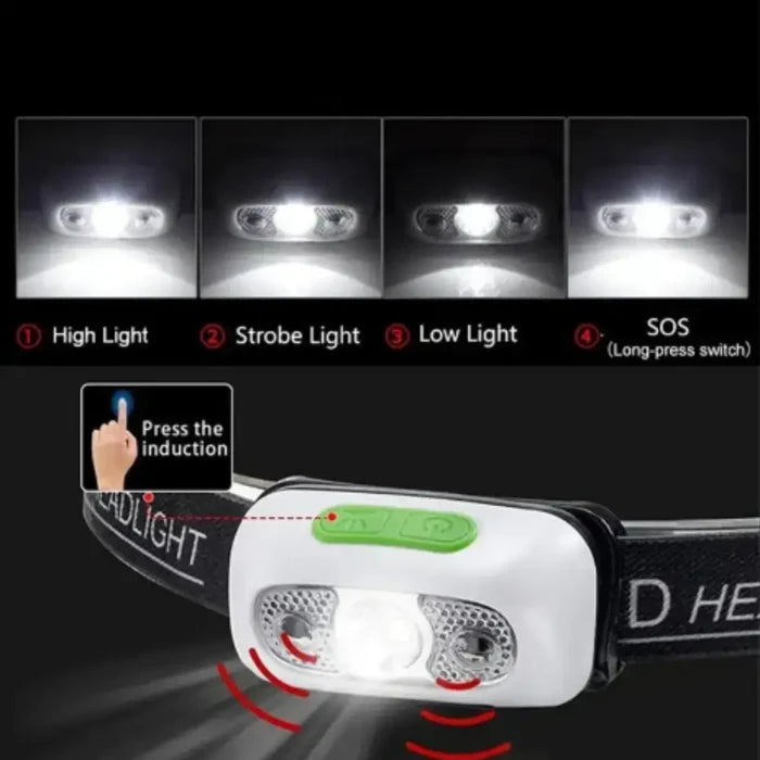 Habicare Mini Motion Sensor Headlight SS with adjustable strap, compact LED light for hands-free illumination and security.