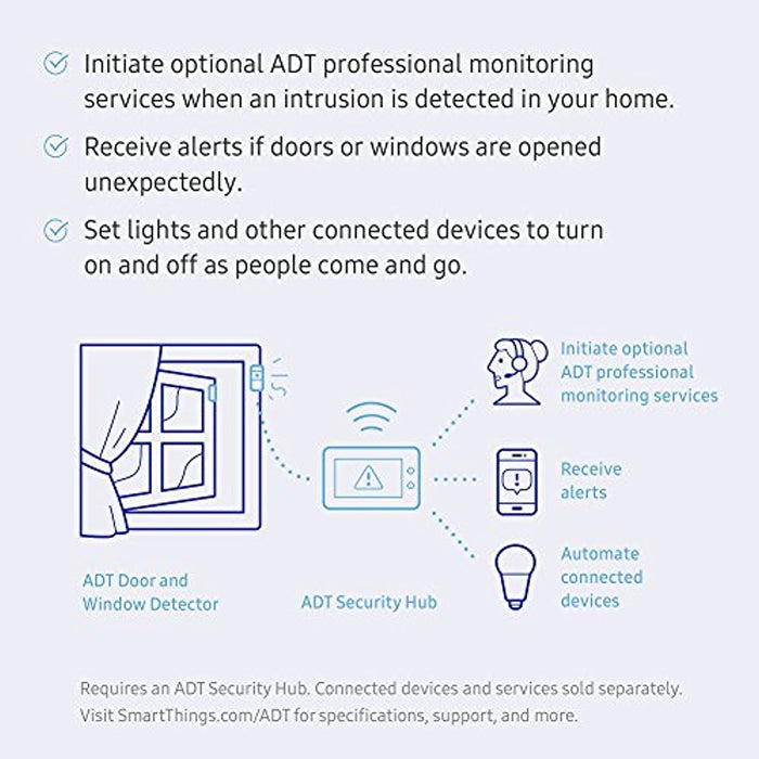 Samsung SmartThings ADT Door and Window Detector