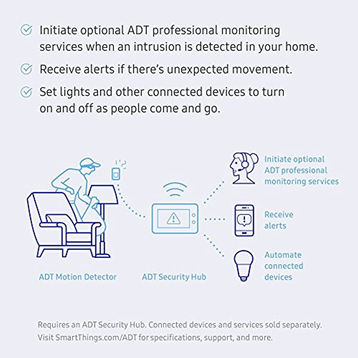 Samsung SmartThings ADT Motion Detector