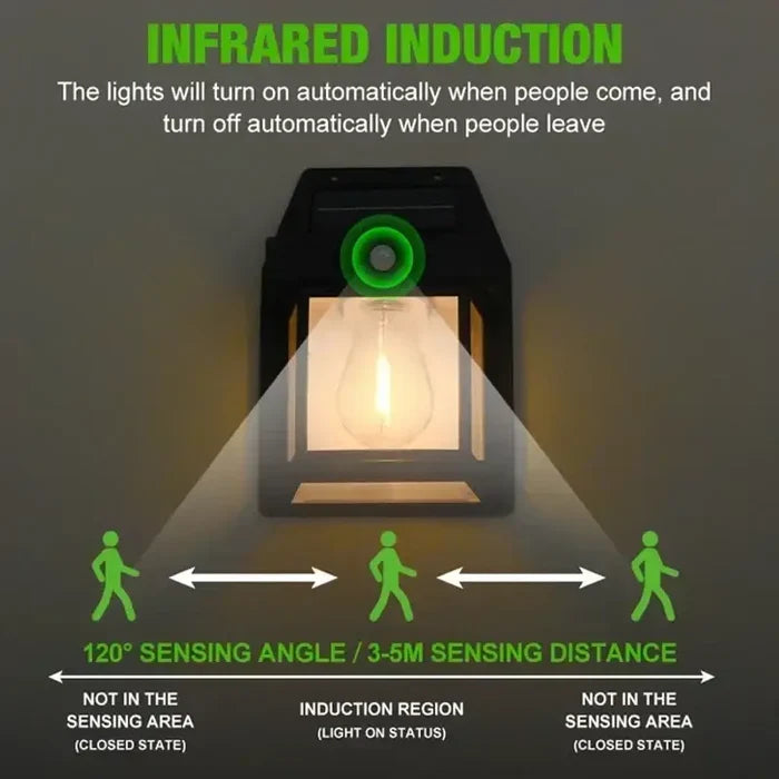 Solar waterproof outdoor LED wall light with motion sensor from Habicare, ideal for illuminating exterior walls and pathways.