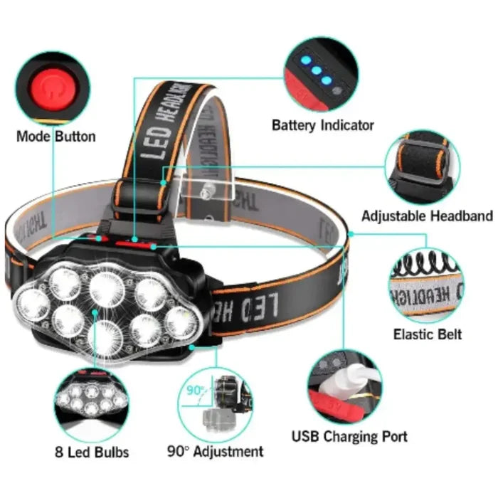 Habicare SS Ultra Bright LED Headlight with IPX4 waterproof design, adjustable headlamp for outdoor activities and hands-free lighting.