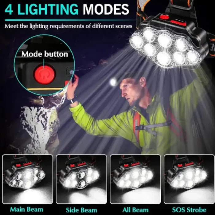 Habicare Ultra Bright LED Headlight SS with IPX4 waterproof design, adjustable headlamp for outdoor and nighttime activities.